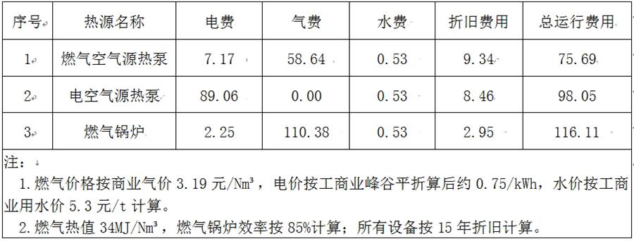 疫情在家考察好了【采暖最經(jīng)濟(jì)的原來(lái)是】:燃?xì)饪諝庠礋岜茫?圖3)