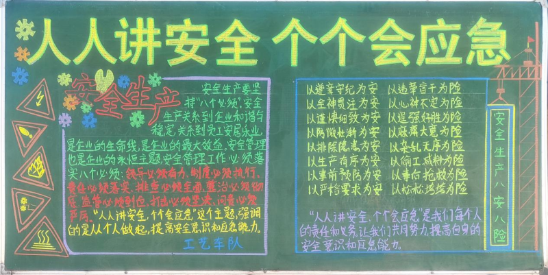 物產(chǎn)工投公司組織開展“人人講安全、個個會應(yīng)急”安全月主題黑板報(bào)評比活動