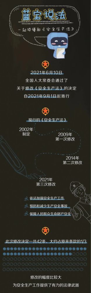 【法治宣傳】安全生產(chǎn)月，一起來學(xué)習(xí)修改后的《安全生產(chǎn)法》