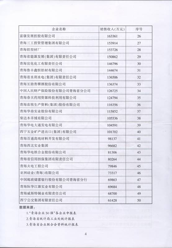 青海物產再次入圍“2016青海企業(yè)50強”，名列第十三名