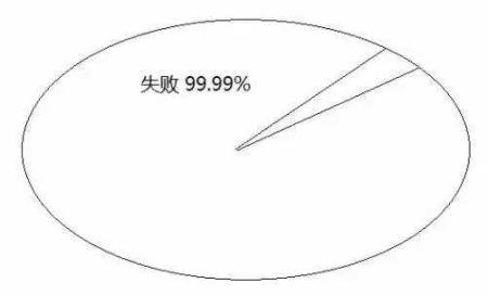 告訴你孩子：幾年的放縱，換來的是一生卑微