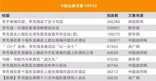 李克強(qiáng)總理出國，網(wǎng)友最關(guān)注什么？