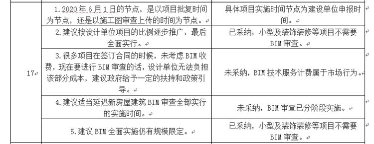 設(shè)計單位如何看待BIM審圖！(圖9)