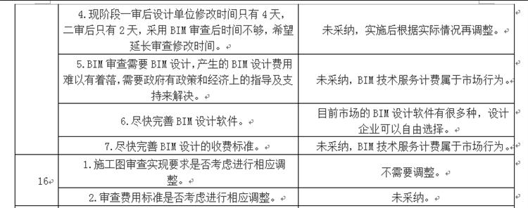 設(shè)計單位如何看待BIM審圖！(圖8)