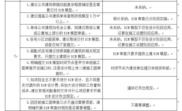設(shè)計單位如何看待BIM審圖！(圖4)