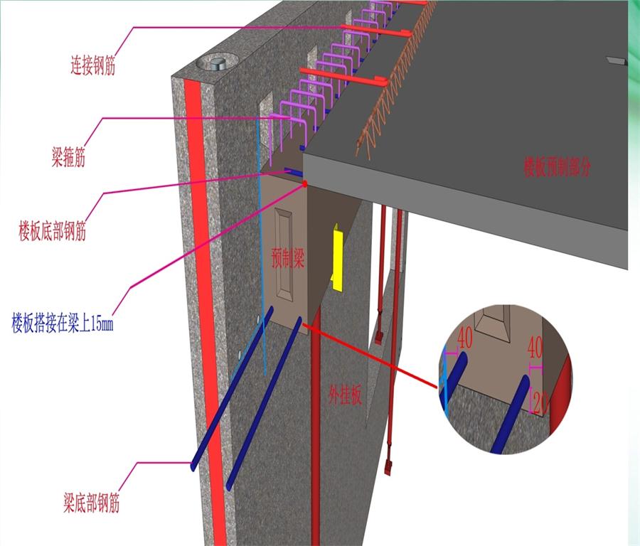 圖說“裝配式建筑案例”泰安水泉社區(qū)！(圖8)