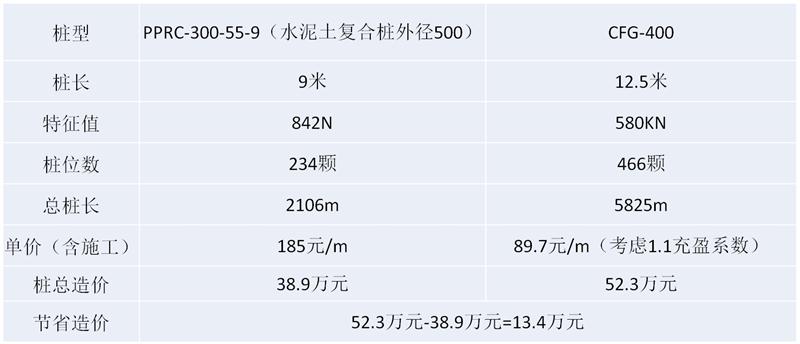 混凝土管樁難“延”之痛，一“引”了之！(圖16)