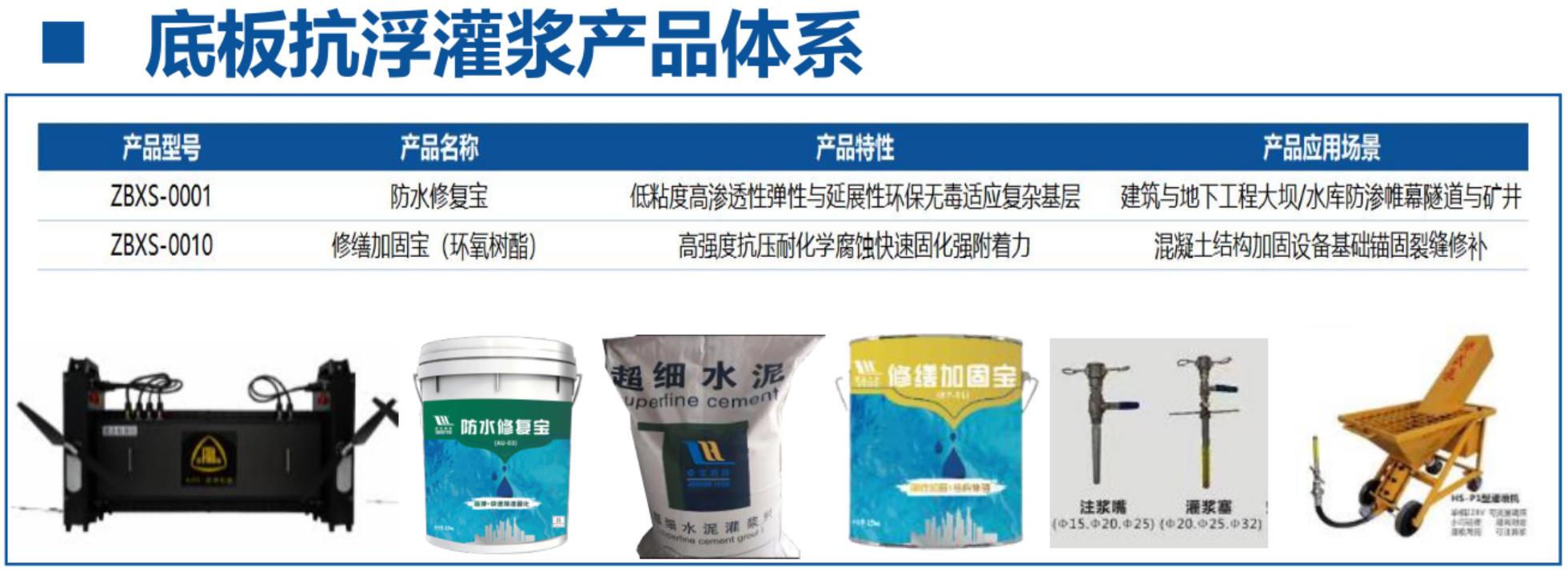 地下空間底板：滲漏與水損治理！(圖4)