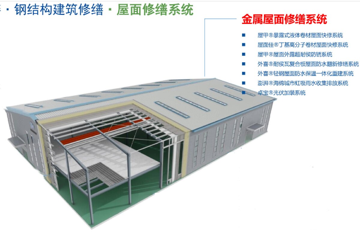 鋼結(jié)構(gòu)車間褪色、銹蝕、滲漏等修繕三種方法！(圖1)