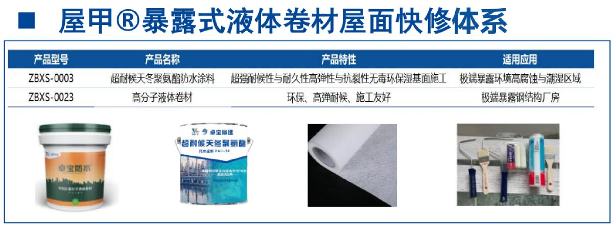 鋼結(jié)構(gòu)車間褪色、銹蝕、滲漏等修繕三種方法！(圖5)