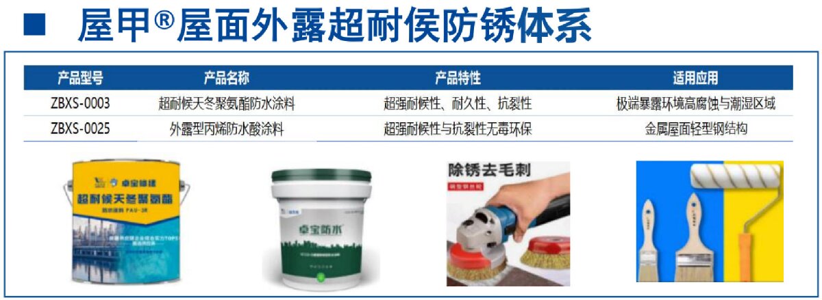 鋼結(jié)構(gòu)車間褪色、銹蝕、滲漏等修繕三種方法！(圖13)