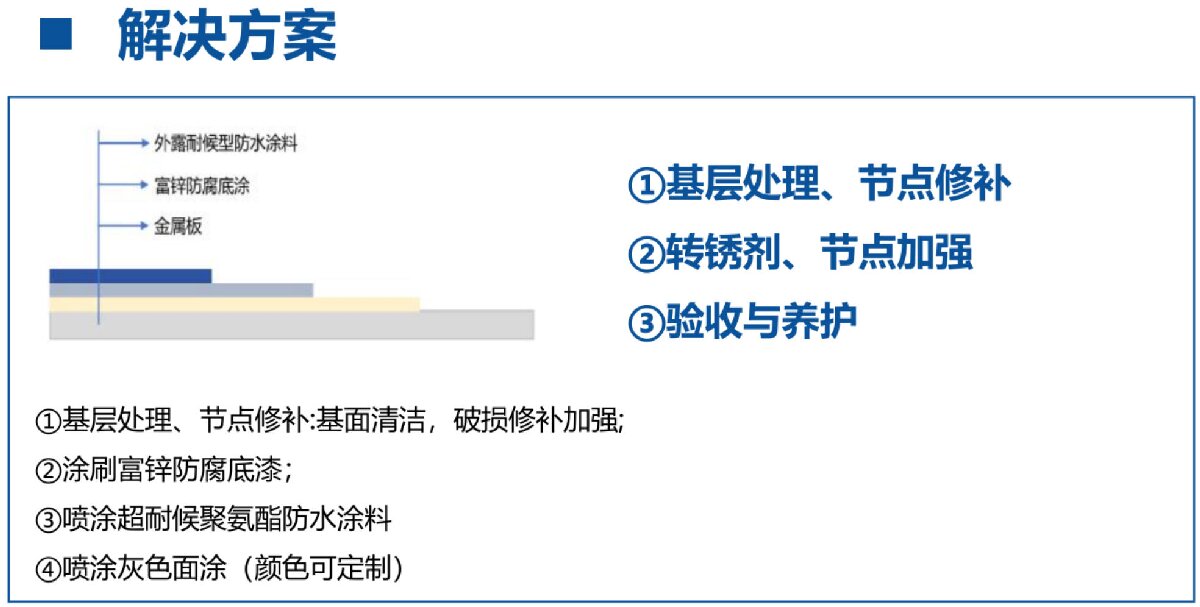 鋼結(jié)構(gòu)車間褪色、銹蝕、滲漏等修繕三種方法！(圖12)