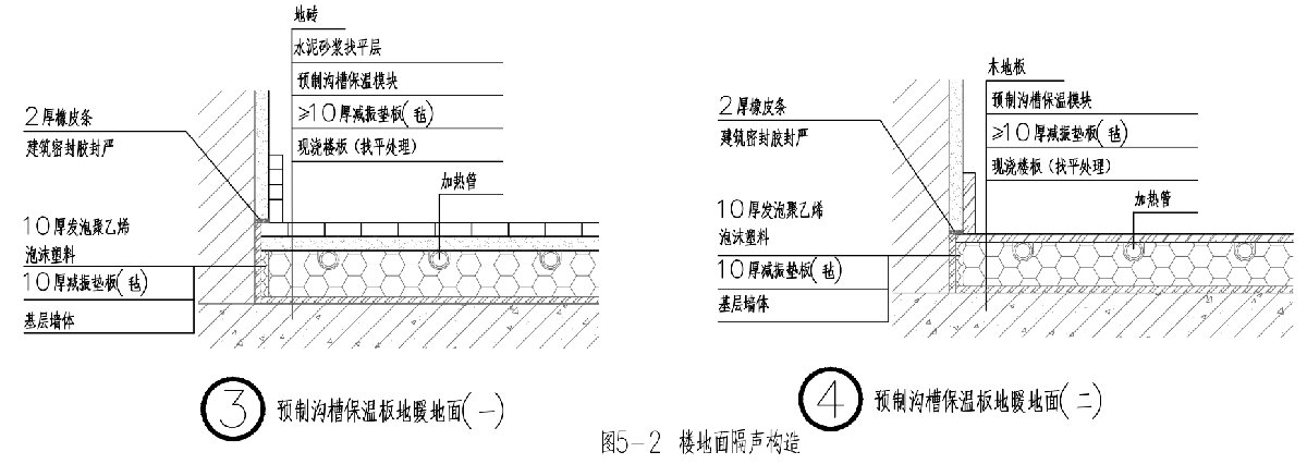 住宅隔聲降噪、防串味專篇（2025）(圖5)